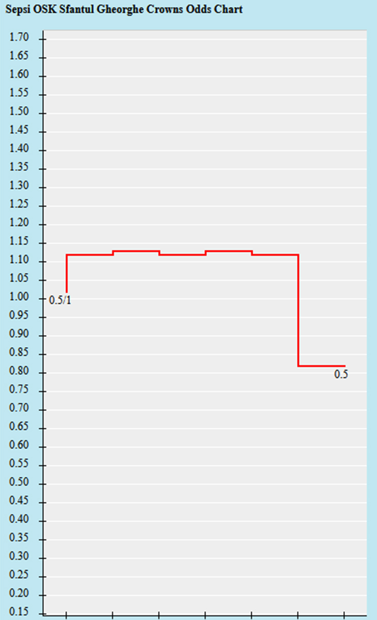 Trận cầu v&agrave;ng h&ocirc;m nay: Sepsi OSK vs FC U Craiova 1948, 22h30 ng&agrave;y 21/7 - Ảnh 1