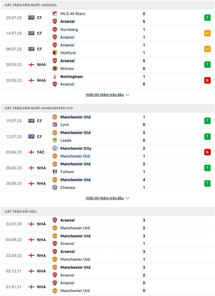 Nhận định Arsenal vs MU, 4h00 ngày 23/7: Pháo thủ khó thắng - Ảnh 1