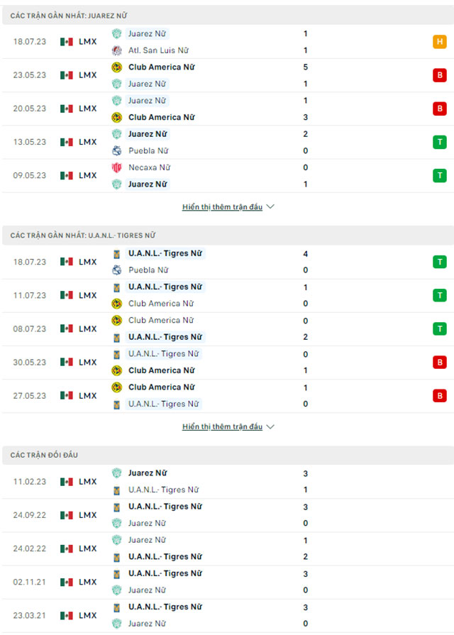 Nhận định Nữ Juarez vs Nữ Tigres UANL, 10h06 ngày 22/7: Chủ nhà tặng quà - Ảnh 1