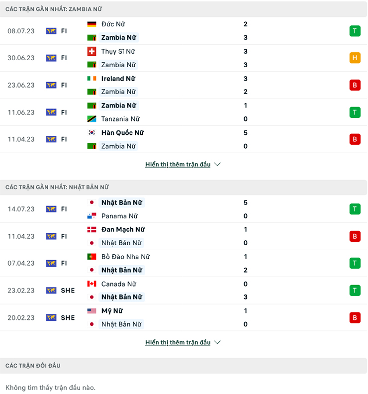 Nhận định Nữ Zambia vs Nữ Nhật Bản, 14h00 ngày 22/7: Cần thận không thừa - Ảnh 2