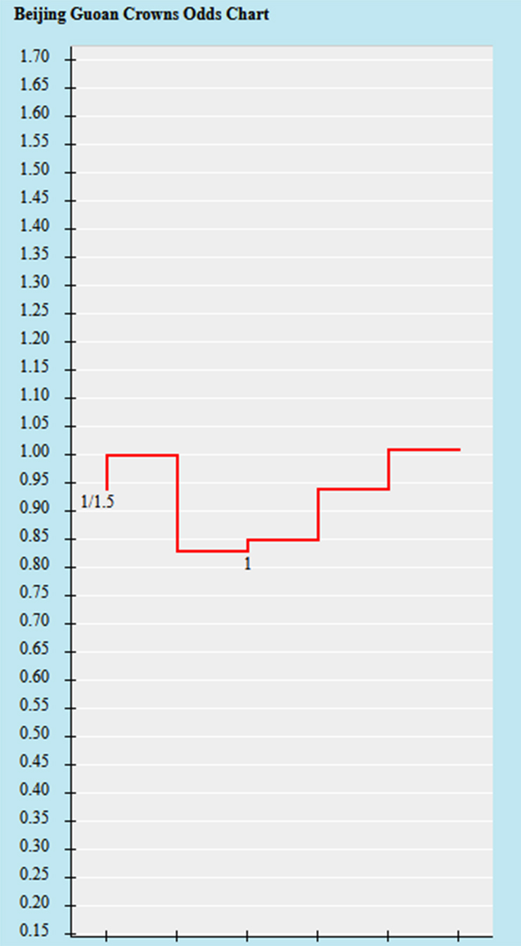 Trận b&oacute;ng đ&aacute;ng ngờ nhất h&ocirc;m nay: Beijing Guoan vs Qingdao Hainiu, 18h35 ng&agrave;y 22/7 - Ảnh 1