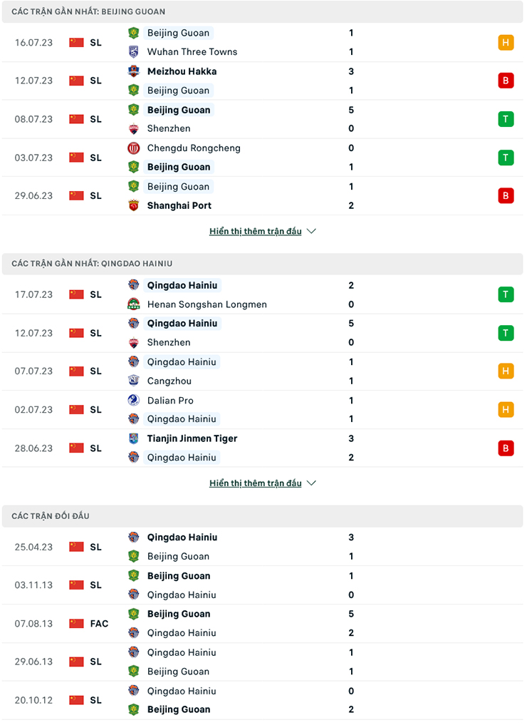 Trận b&oacute;ng đ&aacute;ng ngờ nhất h&ocirc;m nay: Beijing Guoan vs Qingdao Hainiu, 18h35 ng&agrave;y 22/7 - Ảnh 3
