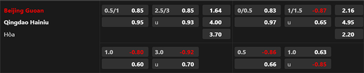 Trận b&oacute;ng đ&aacute;ng ngờ nhất h&ocirc;m nay: Beijing Guoan vs Qingdao Hainiu, 18h35 ng&agrave;y 22/7 - Ảnh 4