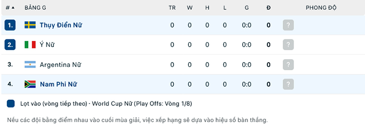 Soi kèo hiệp 1 Nữ Thụy Điển vs Nữ Nam Phi, 12h00 ngày 23/7 - Ảnh 1