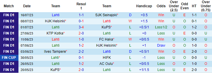 Lật tẩy nhà cái hôm nay: Lahti vs Mariehamn, 19h ngày 23/7 - Ảnh 3