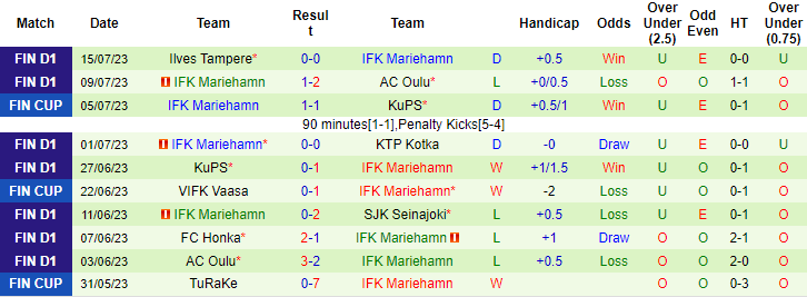 Lật tẩy nhà cái hôm nay: Lahti vs Mariehamn, 19h ngày 23/7 - Ảnh 4