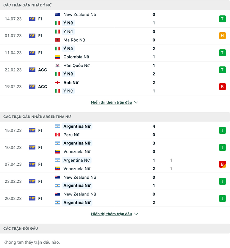 Soi kèo hiệp 1 Nữ Italia vs Nữ Argentina, 13h00 ngày 24/7 - Ảnh 3