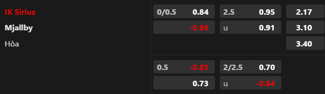 T&iacute;p b&oacute;ng ngon nhất h&ocirc;m nay: Sirius vs Mjallby, 00h00 ng&agrave;y 25/7 - Ảnh 1