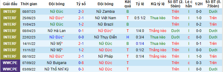Soi kèo hiệp 1 Nữ Đức vs Nữ Morocco, 15h30 ngày 24/7 - Ảnh 4
