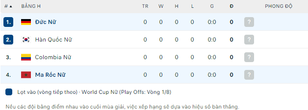 Soi kèo hiệp 1 Nữ Đức vs Nữ Morocco, 15h30 ngày 24/7 - Ảnh 6