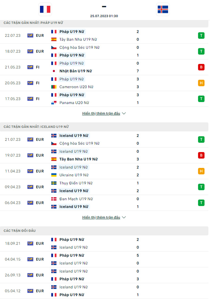 Trận bóng đáng ngờ nhát hôm nay: U19 nữ Pháp vs U19 nữ Iceland, 1h30 ngày 25/7 - Ảnh 3