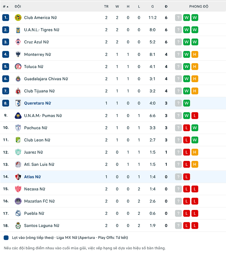 Nhận định Nữ Atlas vs Nữ Queretaro, 9h06 ngày 27/7: Con mồi quen thuộc - Ảnh 1