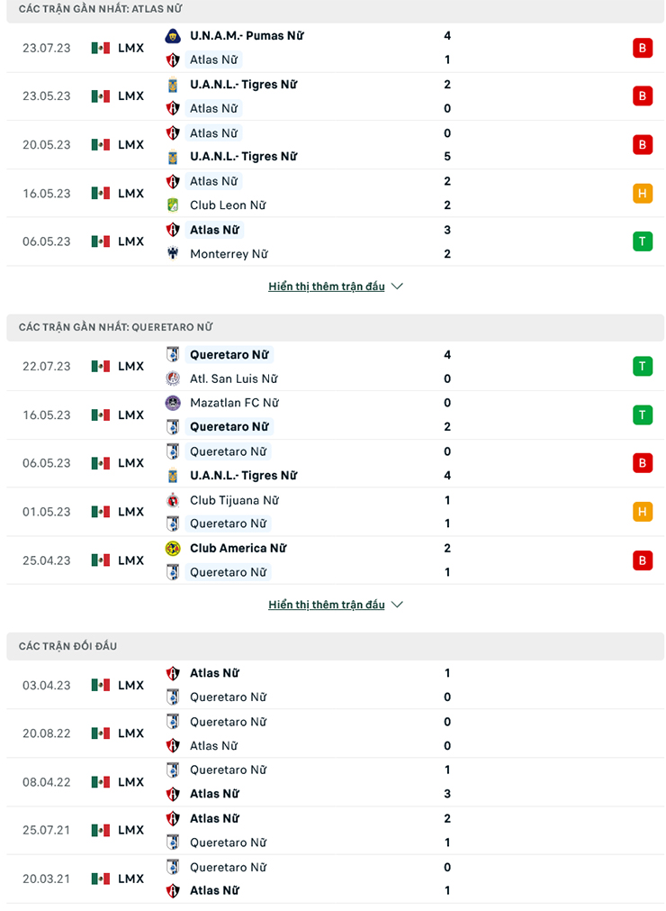 Nhận định Nữ Atlas vs Nữ Queretaro, 9h06 ngày 27/7: Con mồi quen thuộc - Ảnh 2