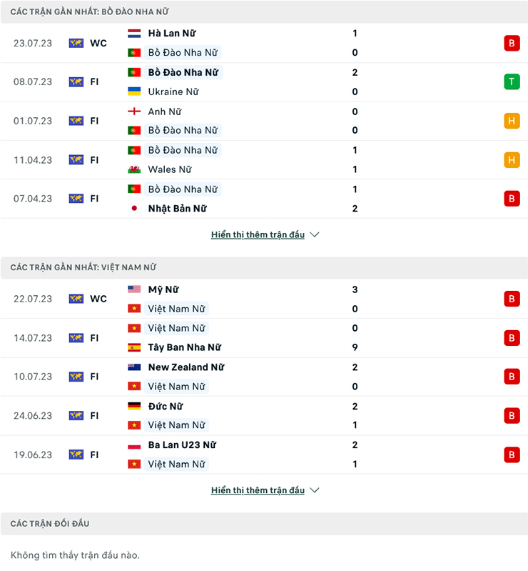 Nhận định Nữ Bồ Đào Nha vs Nữ Việt Nam, 14h30 ngày 27/7: Khó tạo cách biệt - Ảnh 2