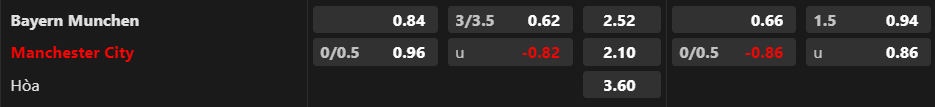 Soi kèo hiệp 1 Bayern Munich vs Man City, 17h30 ngày 26/7 - Ảnh 1