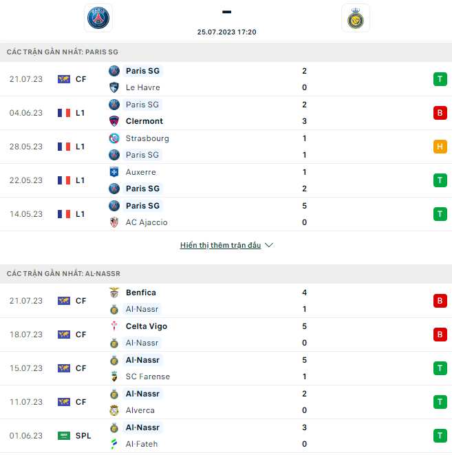 Soi kèo hiệp 1 PSG vs Al-Nassr, 17h20 ngày 25/7 - Ảnh 2