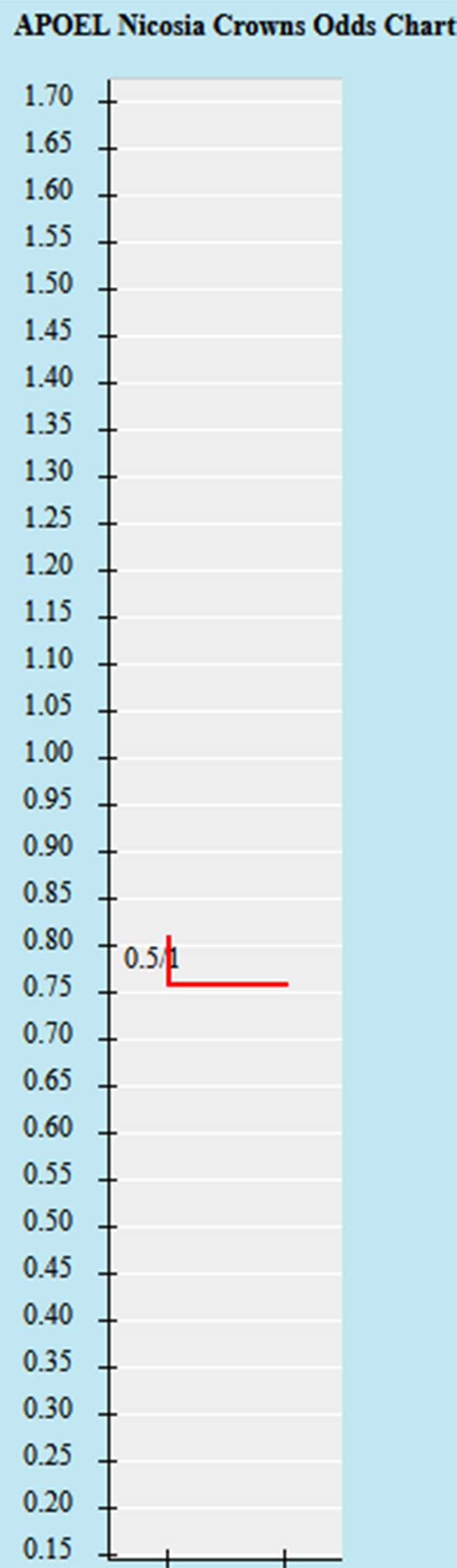 Lật tẩy nh&agrave; c&aacute;i h&ocirc;m nay: APOEL Nicosia vs Vojvodina, 0h00 ng&agrave;y 28/7 - Ảnh 1
