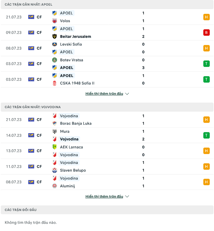 Lật tẩy nh&agrave; c&aacute;i h&ocirc;m nay: APOEL Nicosia vs Vojvodina, 0h00 ng&agrave;y 28/7 - Ảnh 2