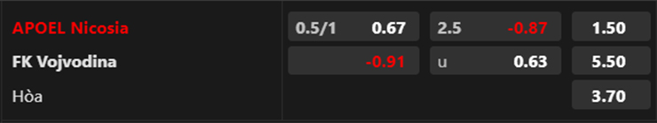 Lật tẩy nh&agrave; c&aacute;i h&ocirc;m nay: APOEL Nicosia vs Vojvodina, 0h00 ng&agrave;y 28/7 - Ảnh 3