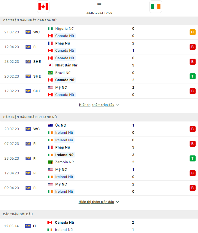 Nhận định Nữ Canada vs Nữ Ireland, 19h ngày 26/7: Cầu hòa - Ảnh 3