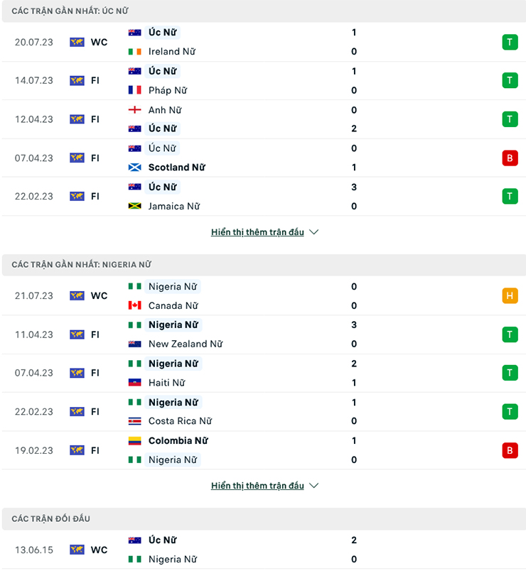 Soi kèo hiệp 1 Nữ Úc vs Nữ Nigeria, 17h00 ngày 27/7 - Ảnh 2