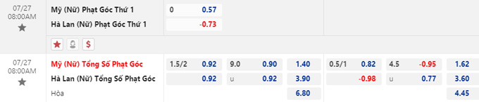 Soi tỷ lệ kèo phạt góc Nữ Mỹ vs Nữ Hà Lan, 08h00 ngày 27/6 - Ảnh 1