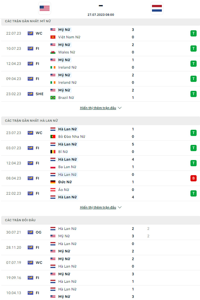 Soi tỷ lệ kèo phạt góc Nữ Mỹ vs Nữ Hà Lan, 08h00 ngày 27/6 - Ảnh 2