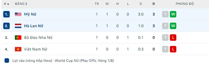 Soi tỷ lệ kèo phạt góc Nữ Mỹ vs Nữ Hà Lan, 08h00 ngày 27/6 - Ảnh 4