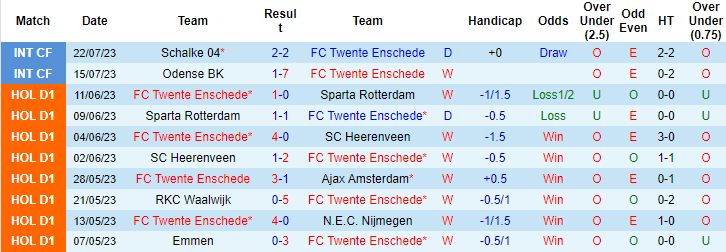 Trận cầu vàng hôm nay: FC Twente vs Hammarby, 1h00 ngày 28/7 - Ảnh 3