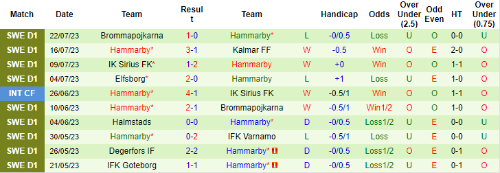 Trận cầu vàng hôm nay: FC Twente vs Hammarby, 1h00 ngày 28/7 - Ảnh 4