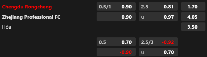 Lật tẩy nh&agrave; c&aacute;i h&ocirc;m nay: Chengdu Rongcheng vs Zhejiang Professional, 18h35 ng&agrave;y 29/7 - Ảnh 1