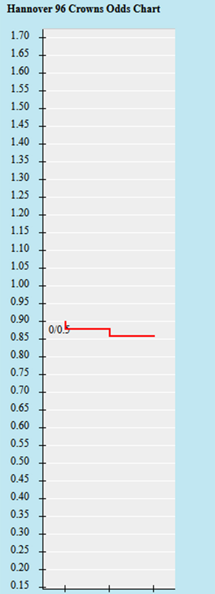 Lật tẩy nh&agrave; c&aacute;i h&ocirc;m nay: Hannover vs Elversberg, 18h ng&agrave;y 29/7 - Ảnh 1