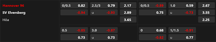 Lật tẩy nh&agrave; c&aacute;i h&ocirc;m nay: Hannover vs Elversberg, 18h ng&agrave;y 29/7 - Ảnh 4