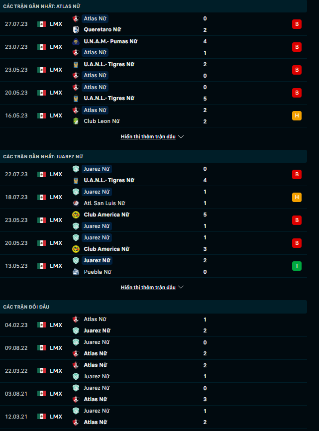 Nhận định Nữ Atlas vs Nữ FC Juarez, 08h06 ngày 30/7: Chiến thắng đầu tiên - Ảnh 2