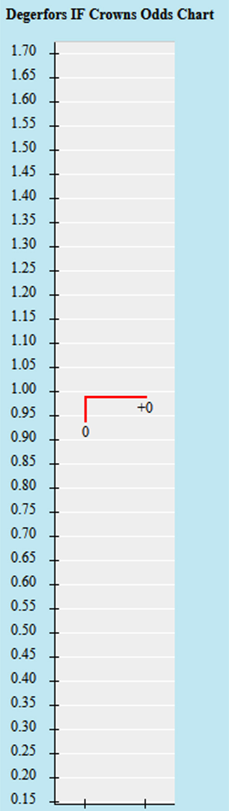 T&iacute;p b&oacute;ng ngon nhất h&ocirc;m nay: Degerfors IF vs Brommapojkarna, 22h30 ng&agrave;y 29/7 - Ảnh 1