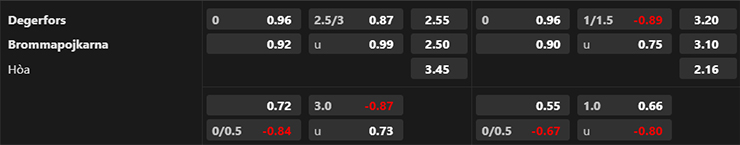 T&iacute;p b&oacute;ng ngon nhất h&ocirc;m nay: Degerfors IF vs Brommapojkarna, 22h30 ng&agrave;y 29/7 - Ảnh 4