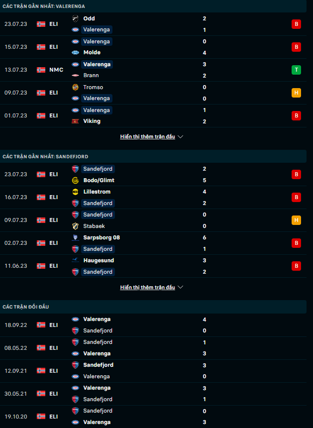 Trận cầu v&agrave;ng h&ocirc;m nay: Valerenga vs Sandefjord, 20h30 ng&agrave;y 29/7 - Ảnh 2