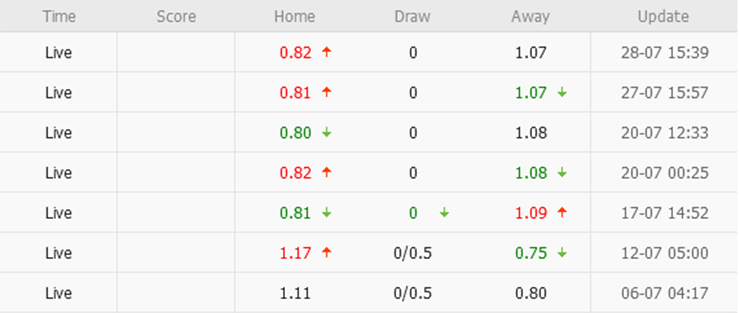 Lật tẩy nh&agrave; c&aacute;i h&ocirc;m nay: Hansa Rostock vs Nurnberg, 18h30 ng&agrave;y 30/7 - Ảnh 1