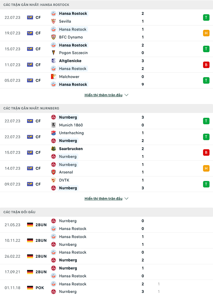 Lật tẩy nh&agrave; c&aacute;i h&ocirc;m nay: Hansa Rostock vs Nurnberg, 18h30 ng&agrave;y 30/7 - Ảnh 3