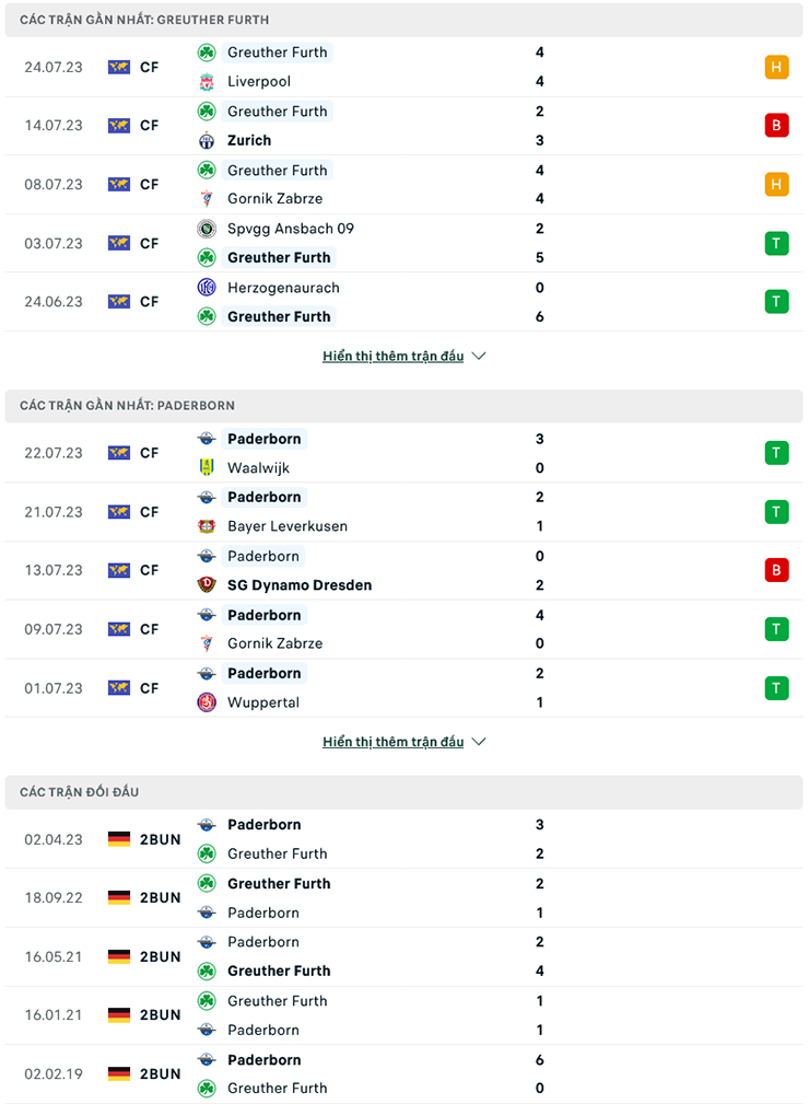 Nhận định Greuther Furth vs Paderborn, 18h30 ngày 30/7: Chủ nhà sáng giá - Ảnh 2