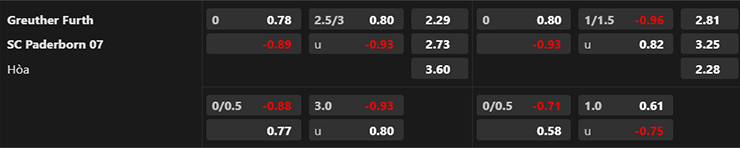 Nhận định Greuther Furth vs Paderborn, 18h30 ngày 30/7: Chủ nhà sáng giá - Ảnh 3
