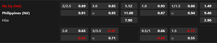 Nhận định Nữ Na Uy vs Nữ Philippines, 14h00 ngày 30/7: Khó tạo cách biệt - Ảnh 3