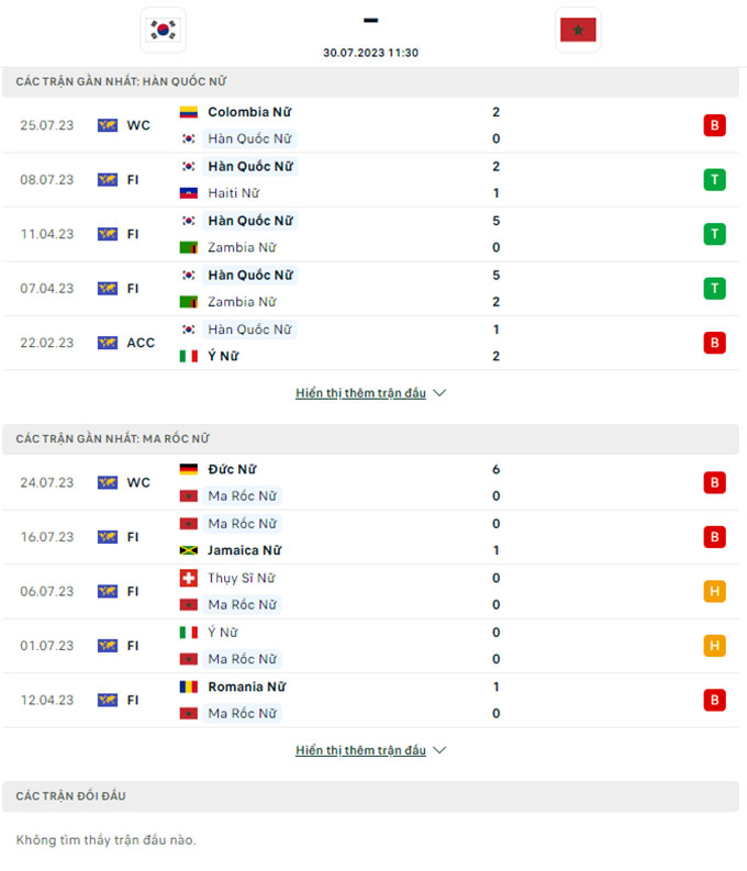 Soi tỷ lệ kèo phạt góc Nữ Hàn Quốc vs Nữ Morocco, 11h30 ngày 30/7 - Ảnh 2