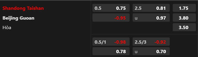 Trận b&oacute;ng đ&aacute;ng ngờ nhất h&ocirc;m nay: Shandong Taishan vs Beijing Guoan, 18h35 ng&agrave;y 30/7 - Ảnh 1