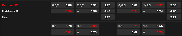 Trận cầu v&agrave;ng h&ocirc;m nay: Randers FC vs Hvidovre IF, 21h ng&agrave;y 30/7 - Ảnh 4