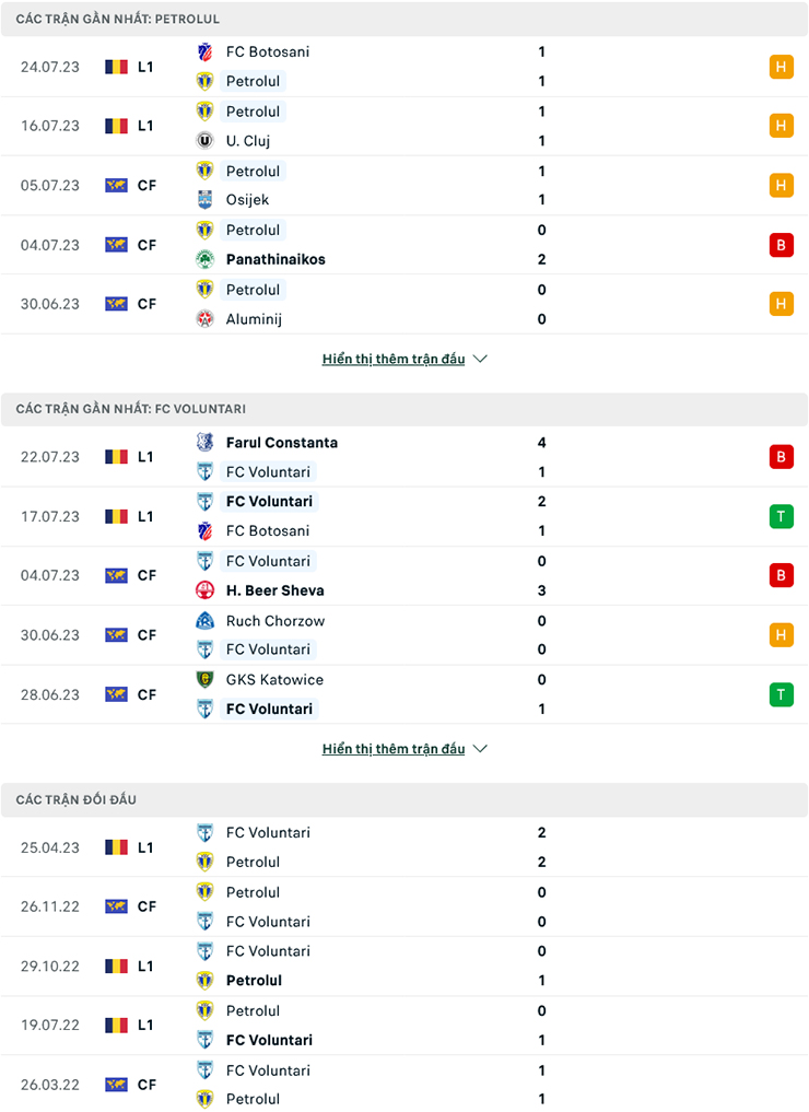 Nhận định Petrolul Ploiesti vs FC Voluntari, 22h30 ngày 31/7: Khách sáng giá - Ảnh 2