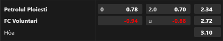 Nhận định Petrolul Ploiesti vs FC Voluntari, 22h30 ngày 31/7: Khách sáng giá - Ảnh 3