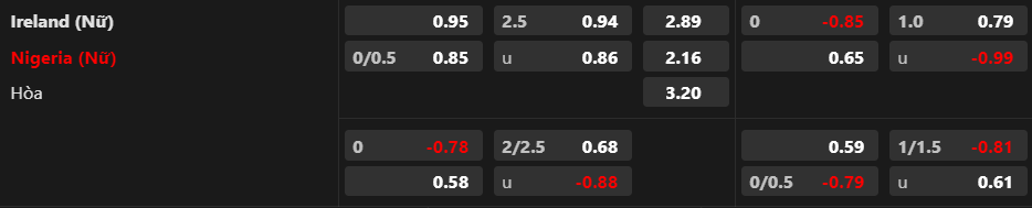 Soi kèo hiệp 1 Nữ Ireland vs Nữ Nigeria, 17h00 ngày 31/7 - Ảnh 1