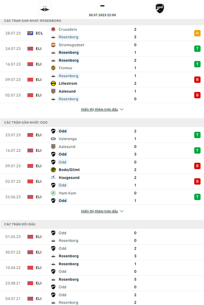 Soi kèo Rosenborg vs Odd Grenland, 22h00 ngày 30/7 - Ảnh 3