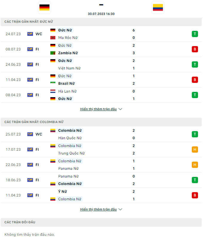Soi tỷ lệ kèo phạt góc Nữ Đức vs Nữ Colombia, 16h30 ngày 30/7 - Ảnh 3